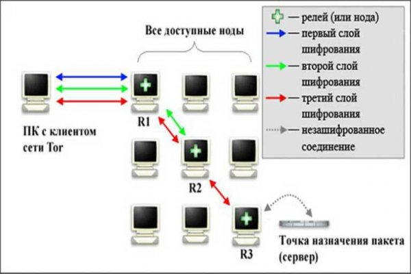 Кракен маркетплейс официальный сайт