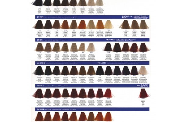 Как пополнить баланс кракен